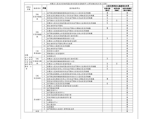 112年6月財團法人晨光福利基金會社區整合型服務中心A單位輪派表